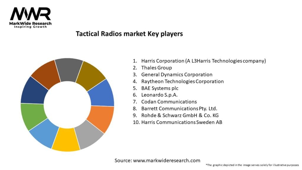 Tactical Radios market