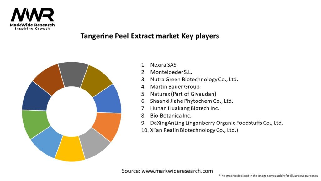 Tangerine Peel Extract market