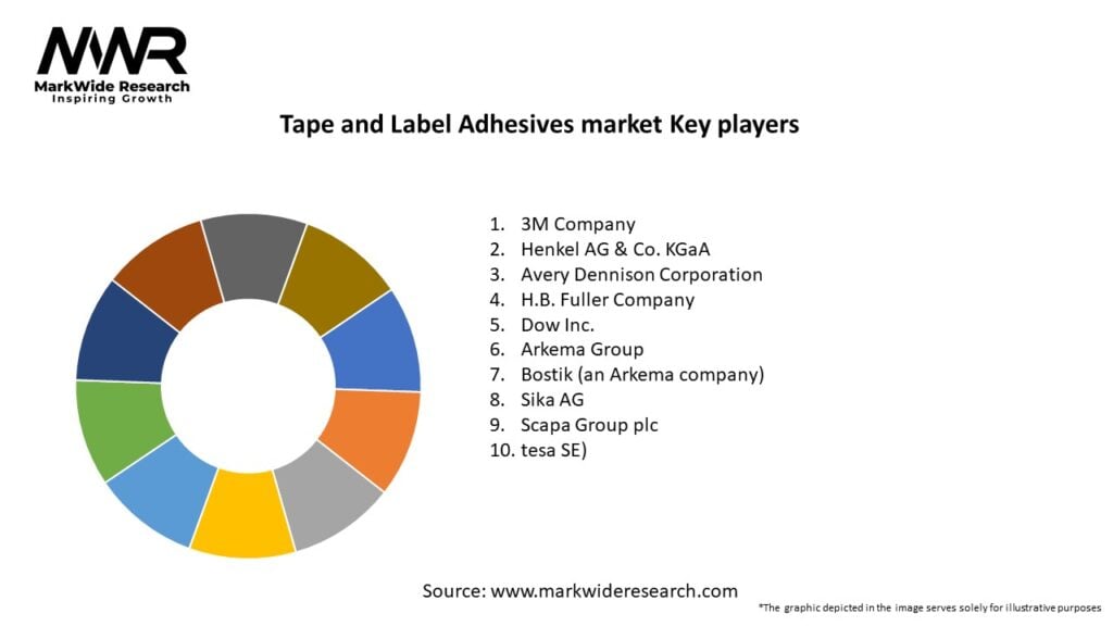 Tape and Label Adhesives market
