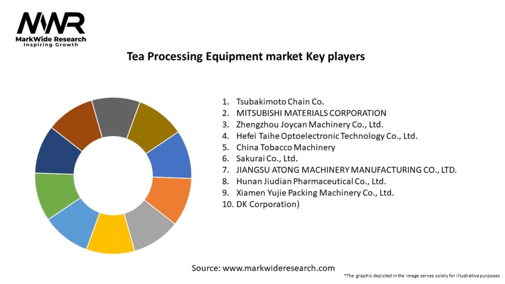 Tea Processing Equipment market