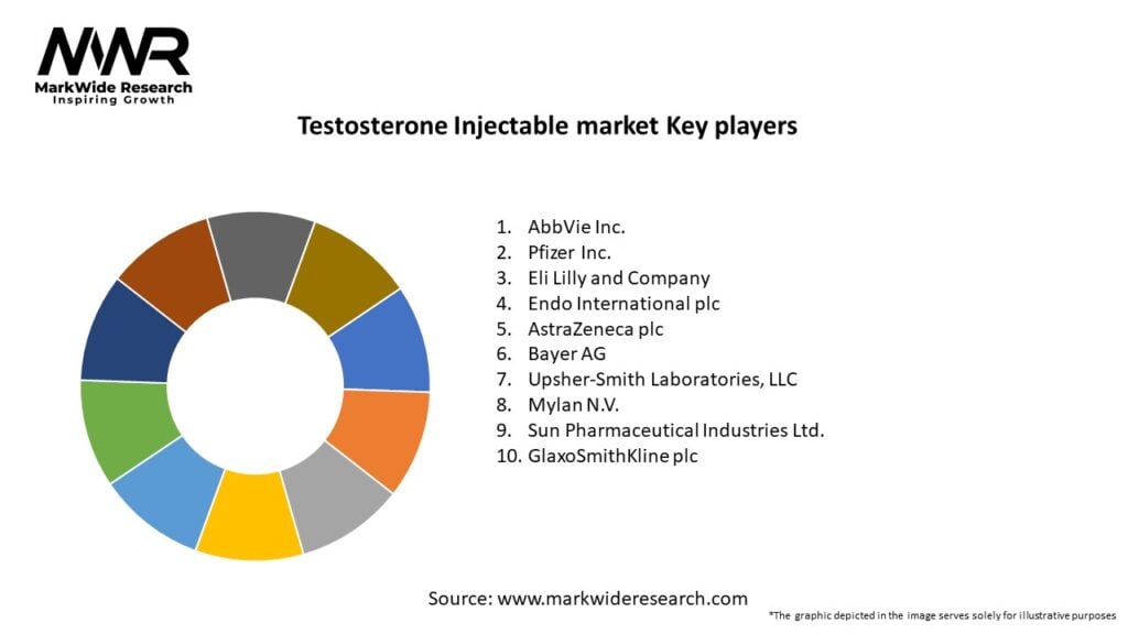 Testosterone Injectable market Key Players
