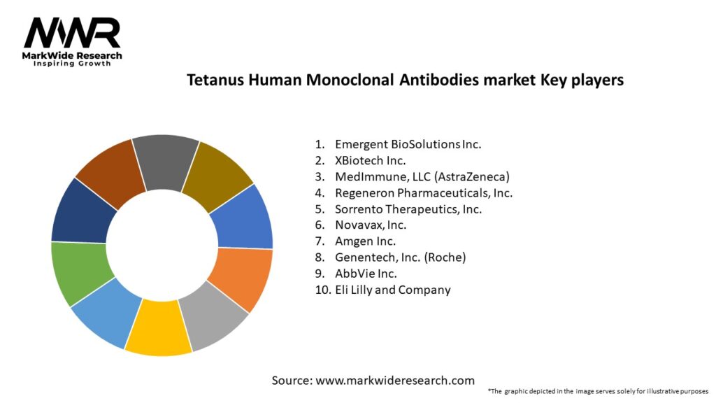 Tetanus Human Monoclonal Antibodies market Key Players