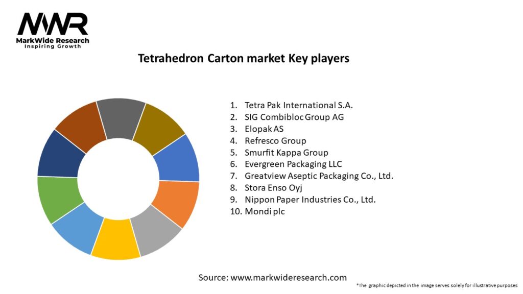 Tetrahedron Carton market