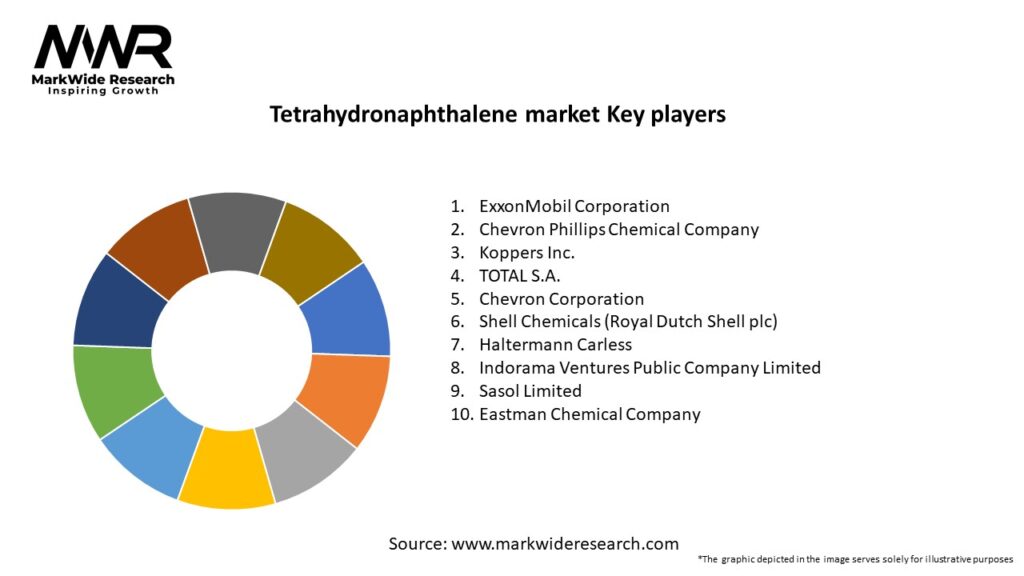 Tetrahydronaphthalene market Key Players
