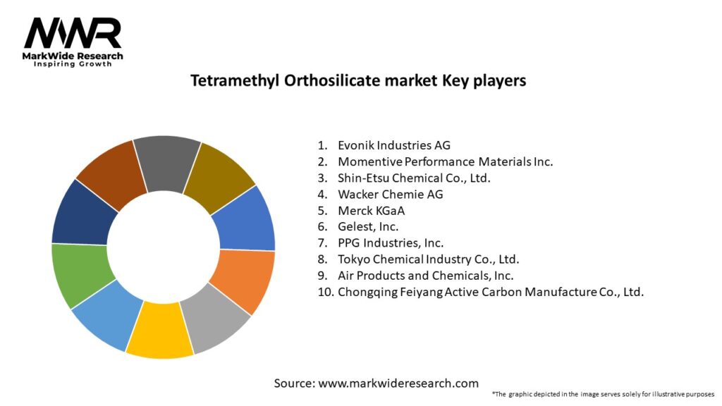 Tetramethyl Orthosilicate market Key Players