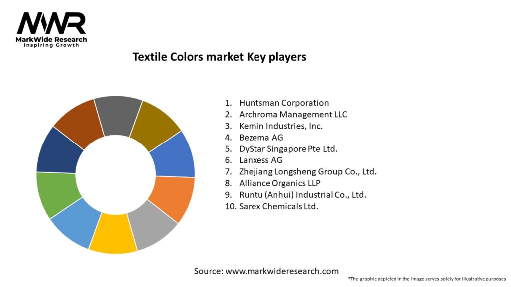 Textile Colors market