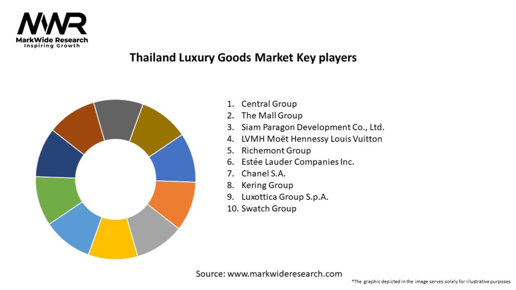 Thailand Luxury Goods Market Key Players