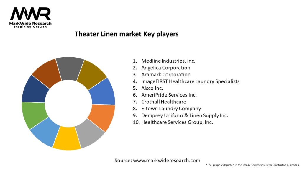 Theatrical Distribution Software market