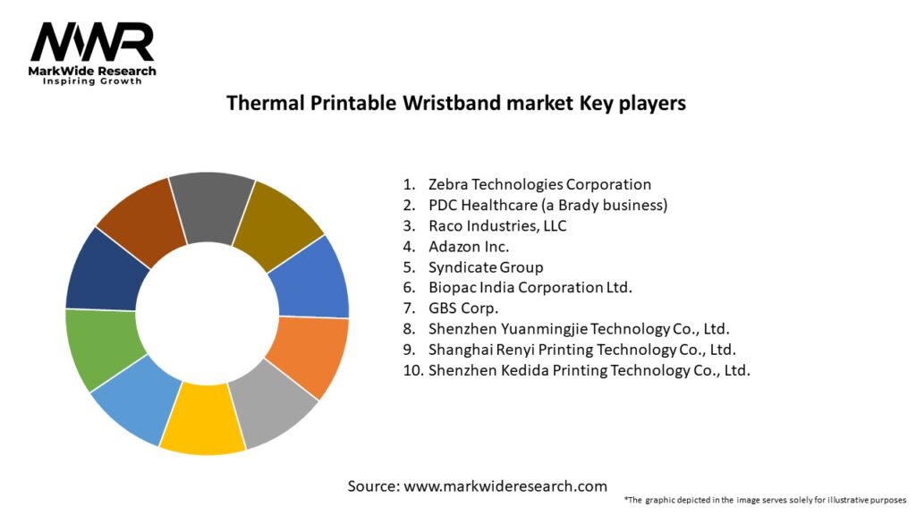Thermal Printable Wristband market Key Players