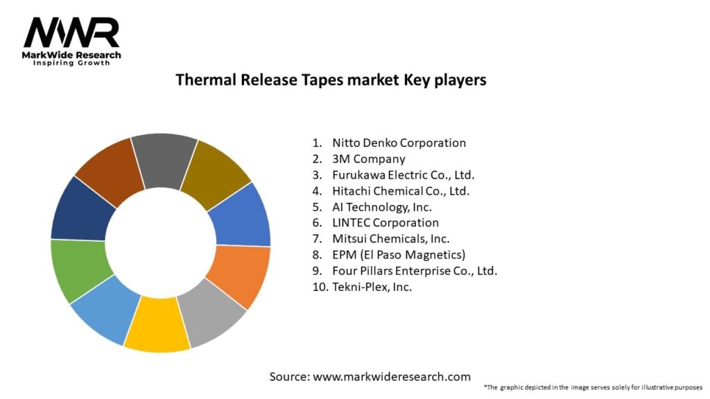Thermal Release Tapes market