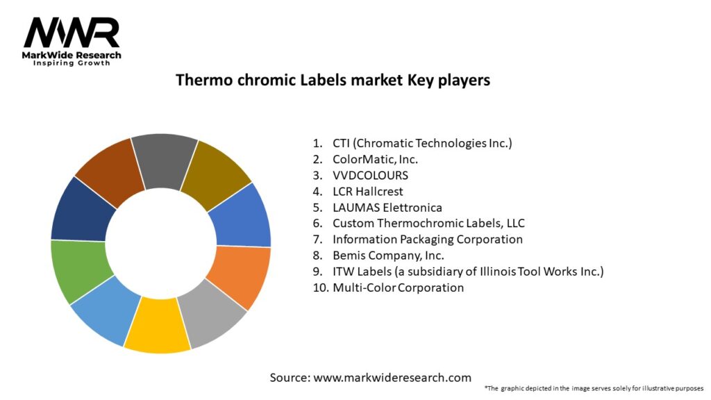 Thermo chromic Labels market Key Players