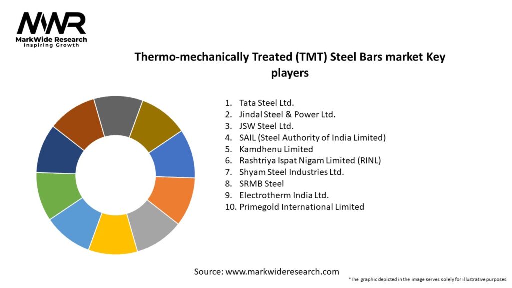 Thermo-mechanically Treated (TMT) Steel Bars market Key Players