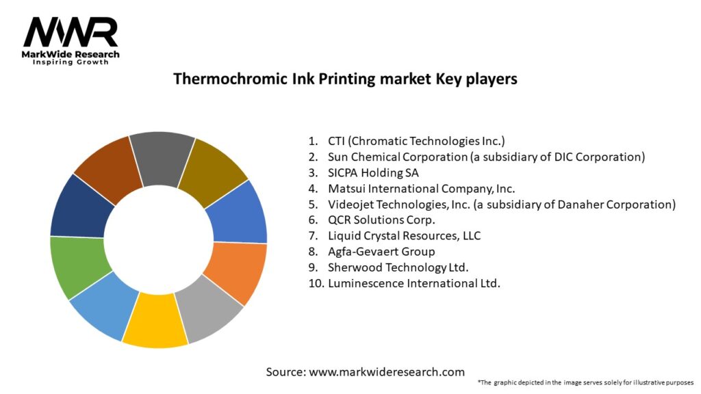 Thermochromic Ink Printing market