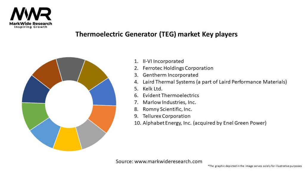 Thermoelectric Generator (TEG) market Key Players