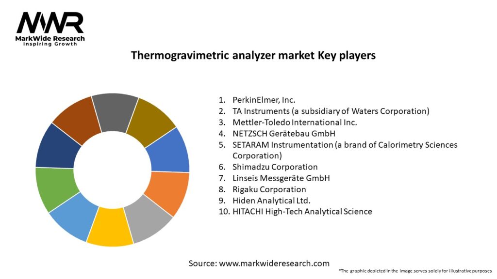 Thermogravimetric analyzer market Key Players