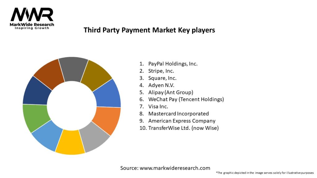 Third Party Payment Market