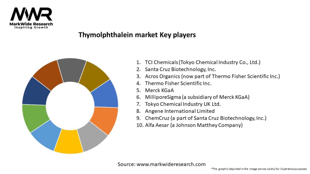 Thymolphthalein market Key Players