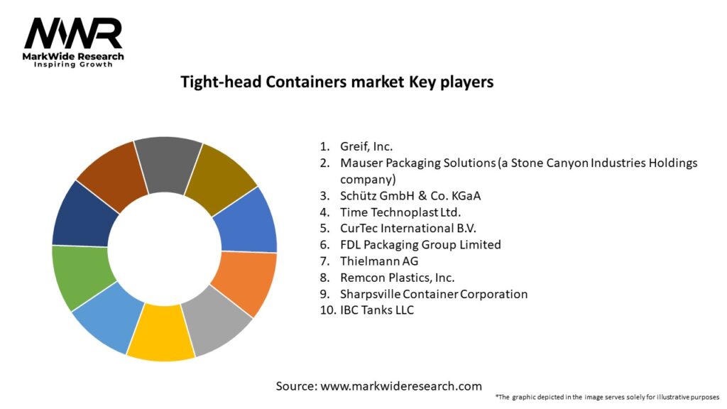 Tight-head Containers market Key Players