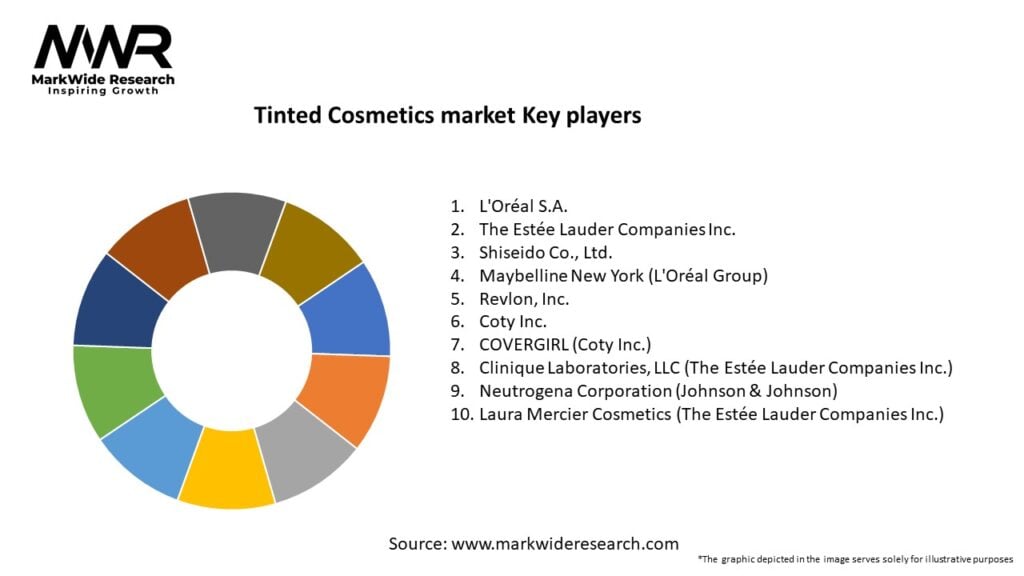 Tinted Cosmetics market