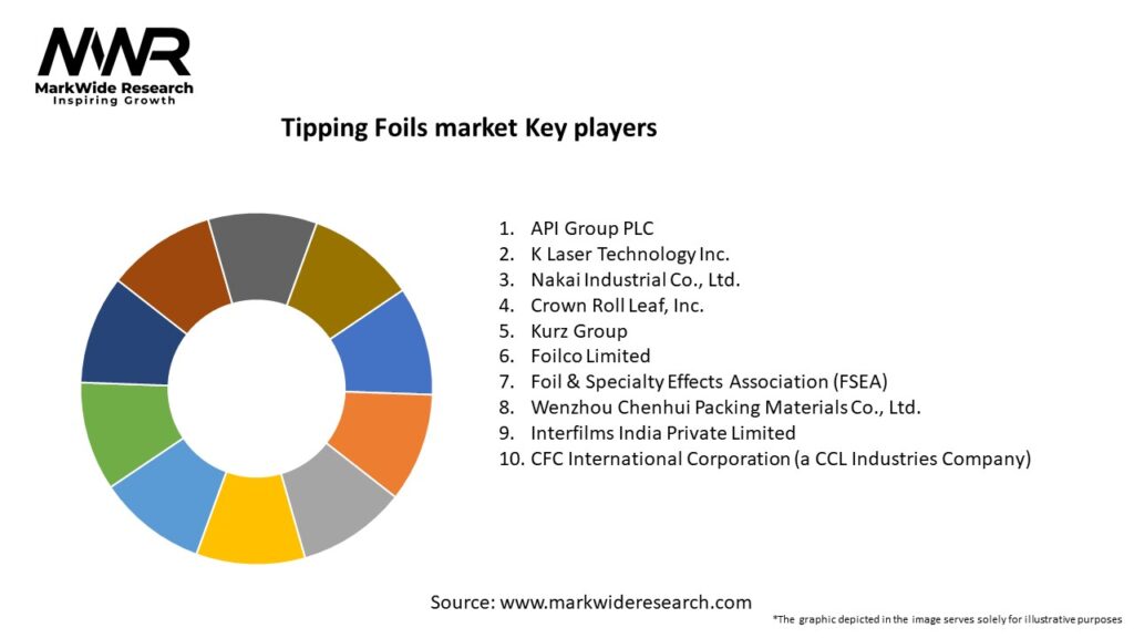 Tipping Foils market Key Players