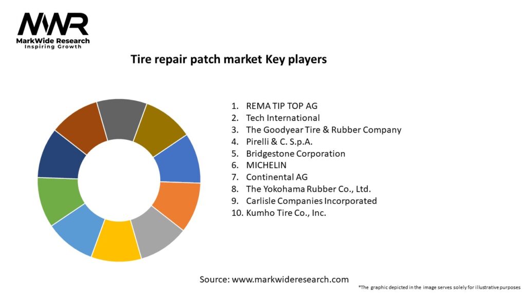 Tire repair patch market Key Players
