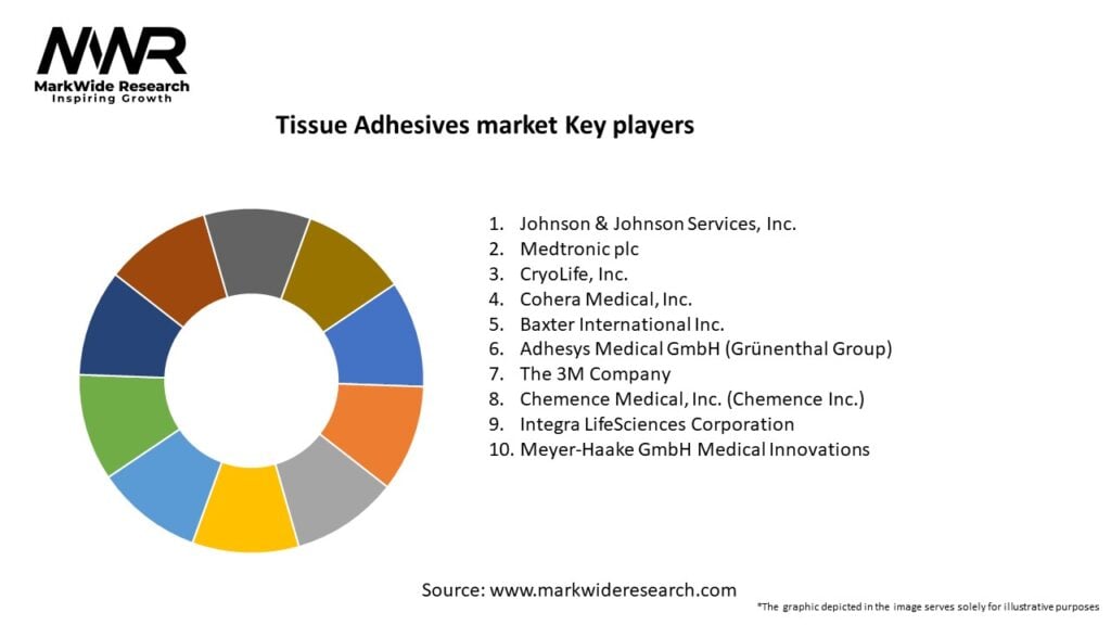 Tissue Adhesives market Key Players