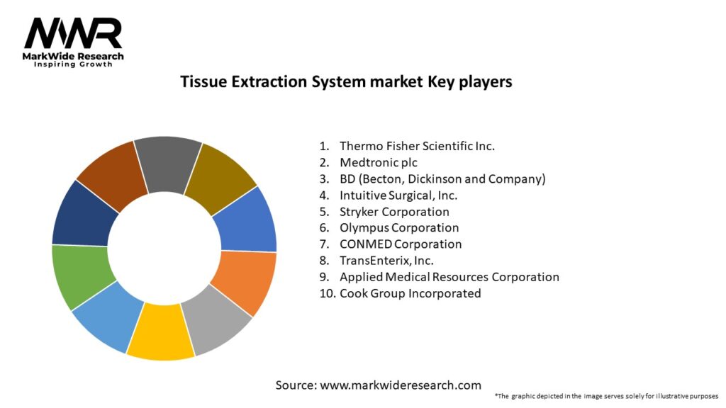 Tissue Extraction System market Key Players