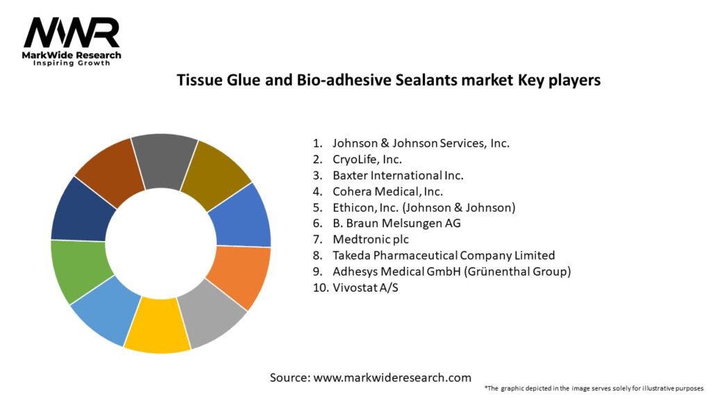 Tissue Glue and Bio-adhesive Sealants market Key Players