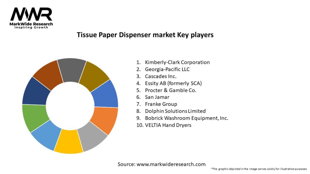 Tissue Paper Dispenser market