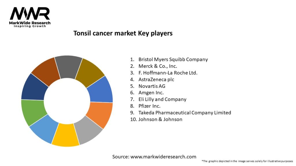 Tonsil cancer market