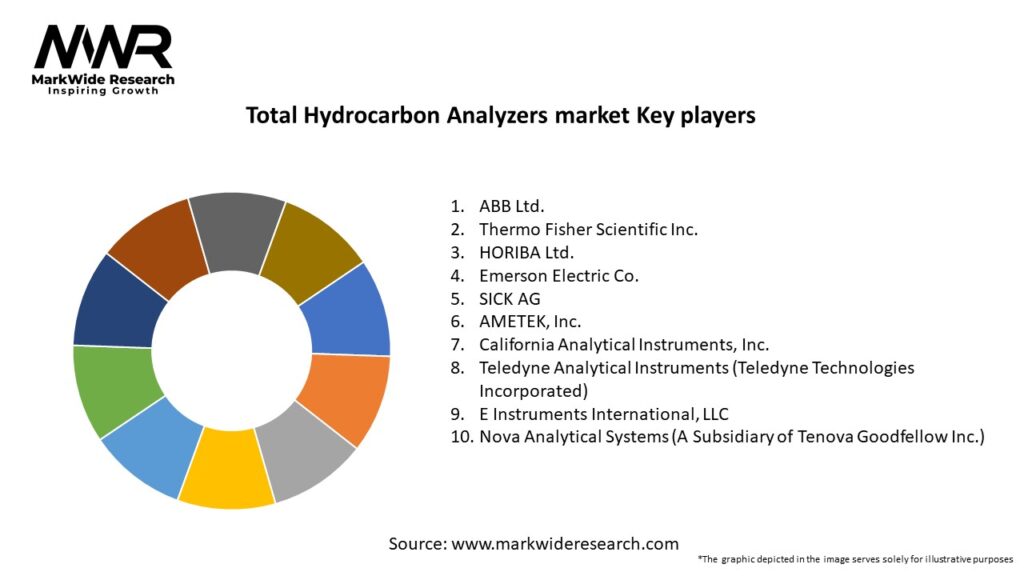 Total Hydrocarbon Analyzers market Key Players