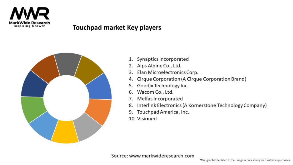 Touchpad market Key Players