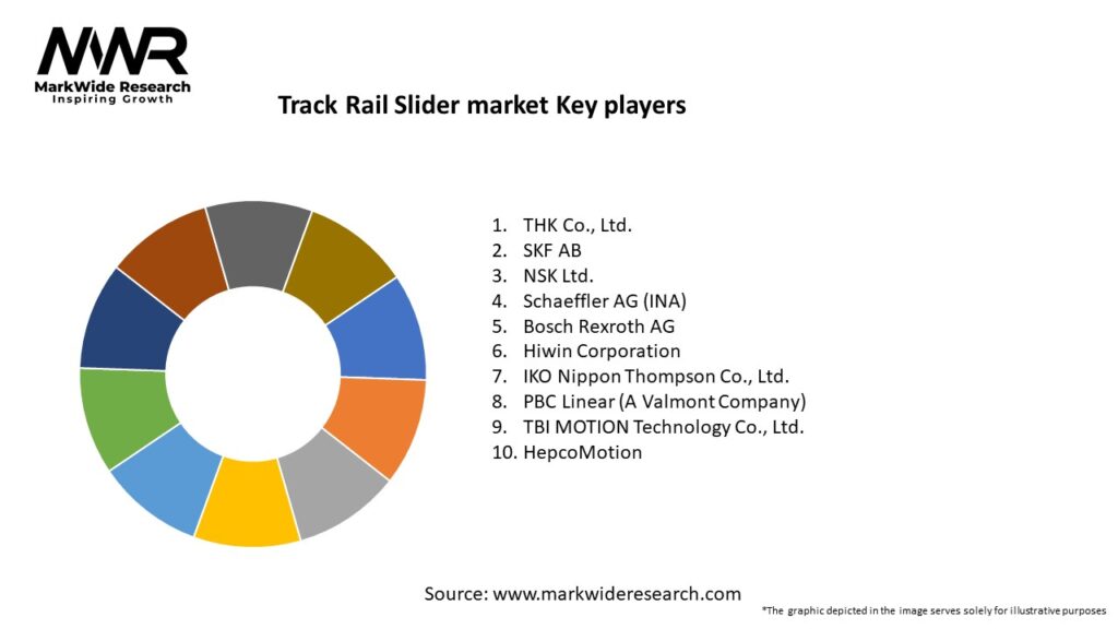 Track Rail Slider market