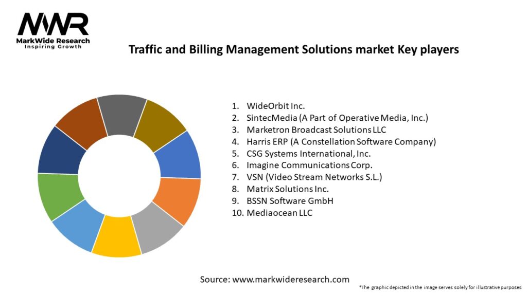 Traffic and Billing Management Solutions market