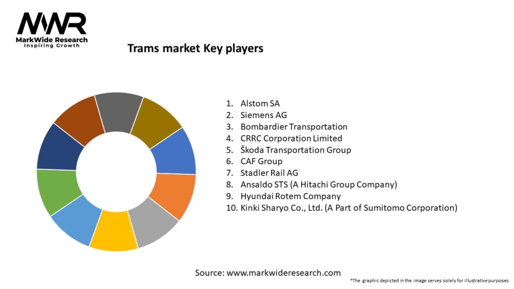 Trams market