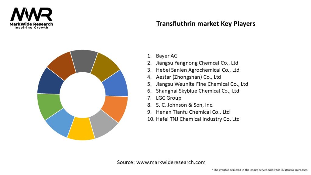 Transfluthrin market Key Players