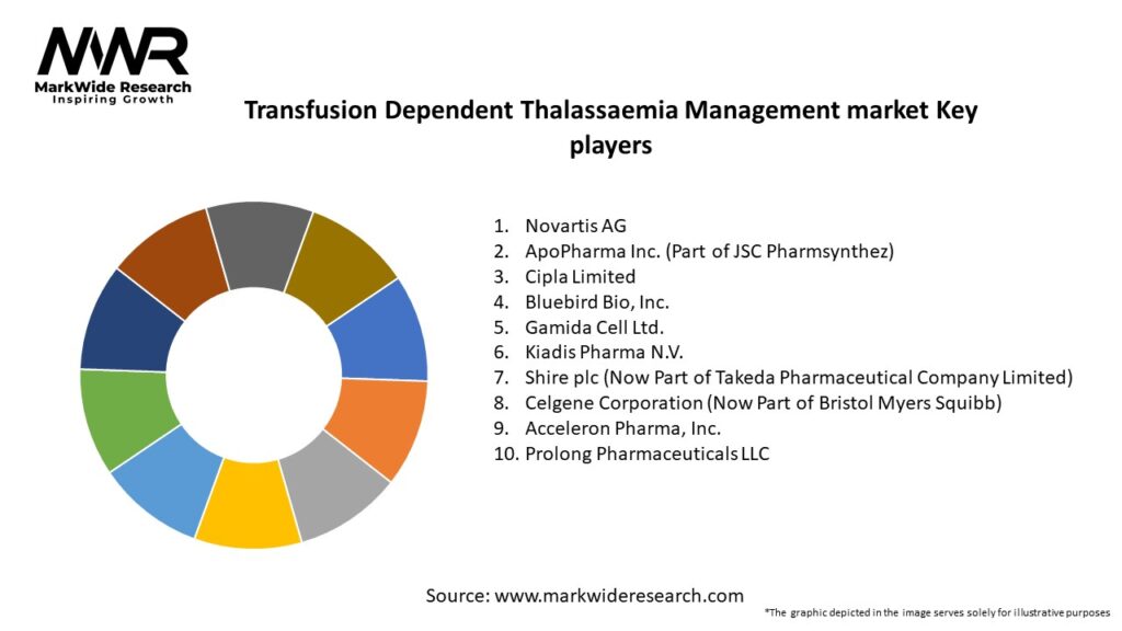 Transfusion Dependent Thalassaemia Management market