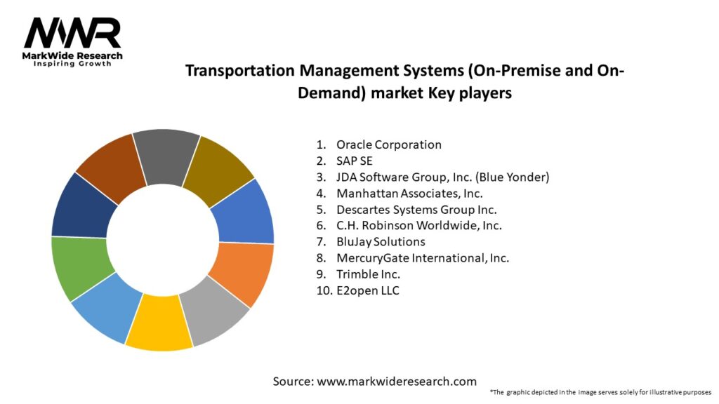 Transportation Management Systems (On-Premise and On-Demand) market