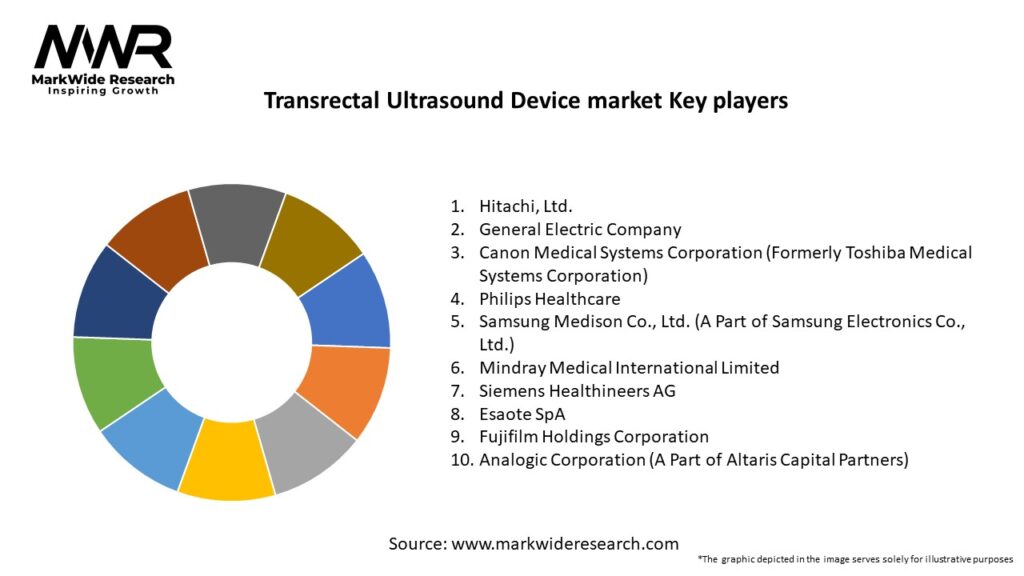Transrectal Ultrasound Device market Key Players