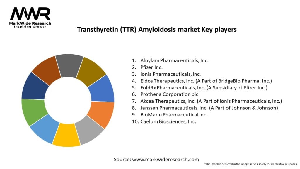 Transthyretin (TTR) Amyloidosis market Key Players