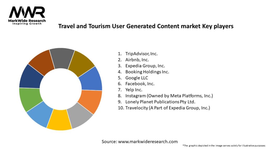 Travel and Tourism User Generated Content market Key Players