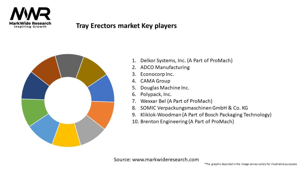 Tray Erectors market Key Players