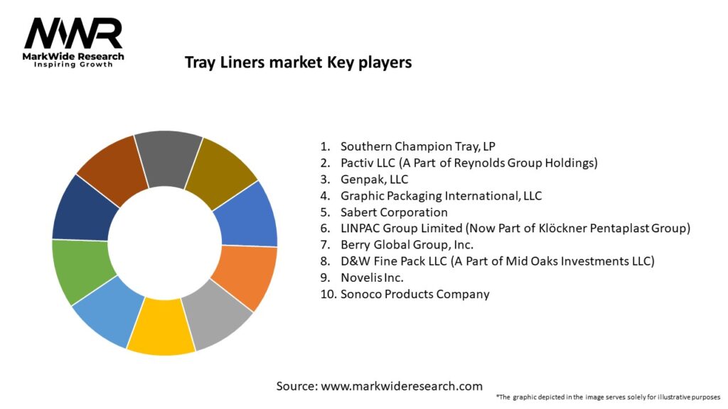 Tray Liners market Key Players