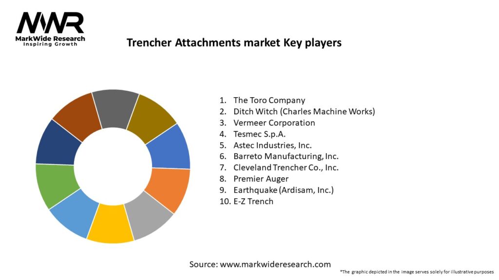 Trencher Attachments market Key Players