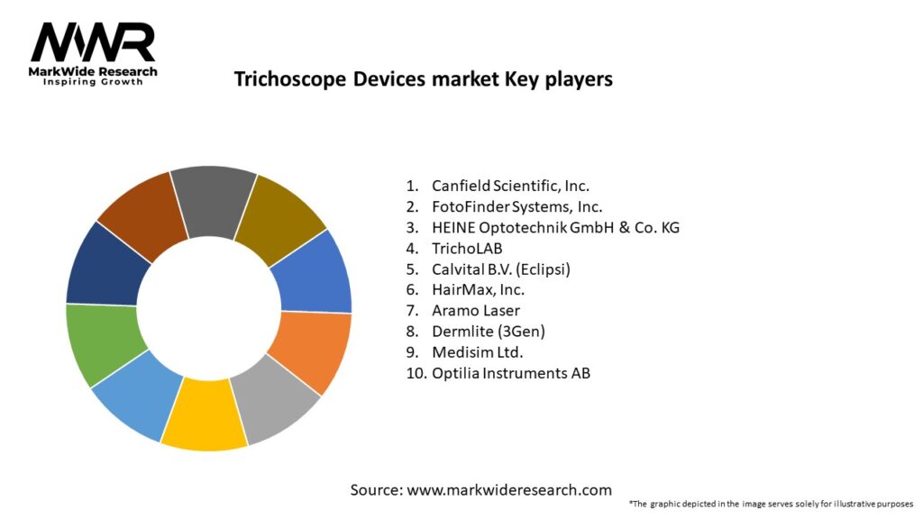 Trichoscope Devices market Key Players