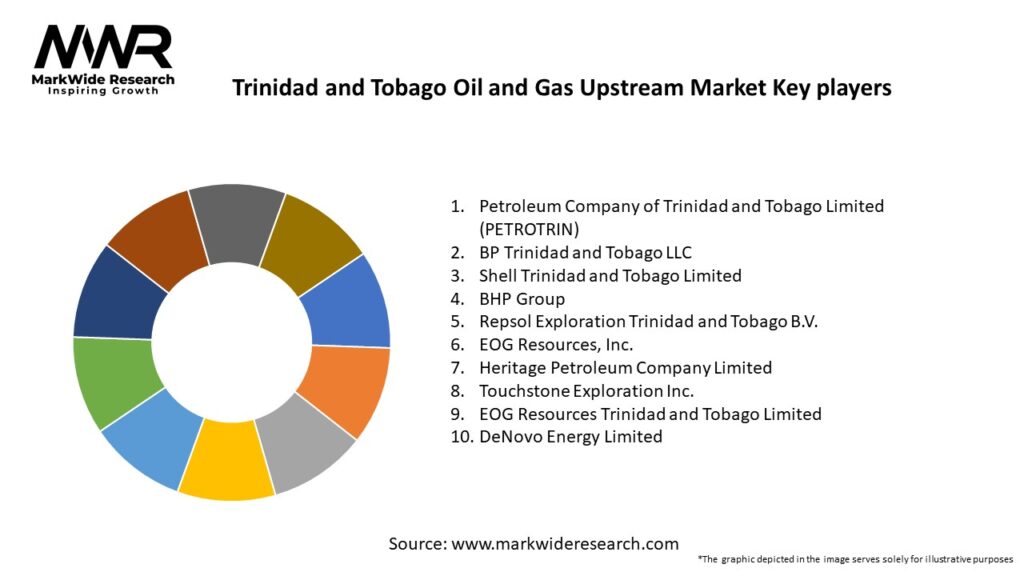 Trinidad and Tobago Oil and Gas Upstream Market