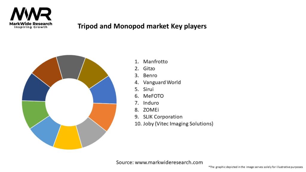 Tripod and Monopod market Key Players