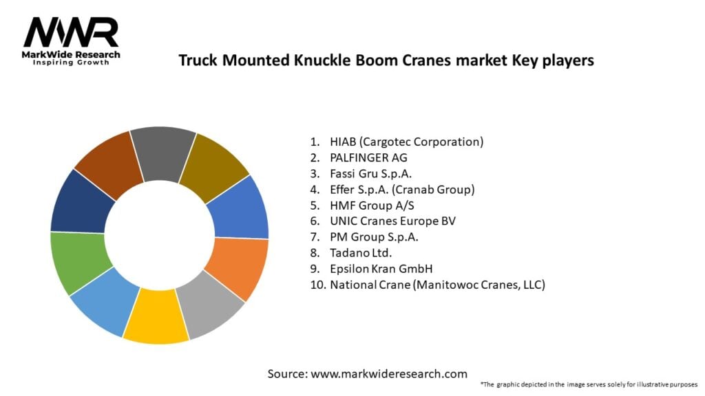 Truck Mounted Knuckle Boom Cranes market
