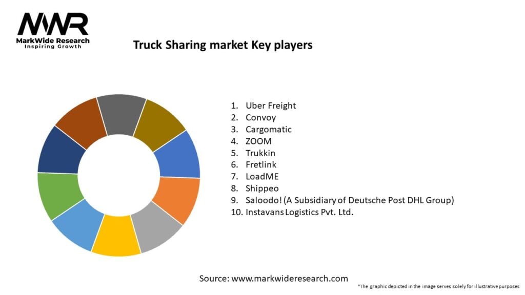 Truck Sharing market