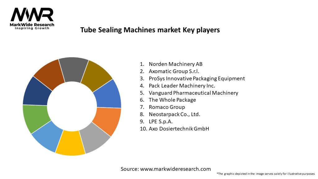 Tube Sealing Machines market